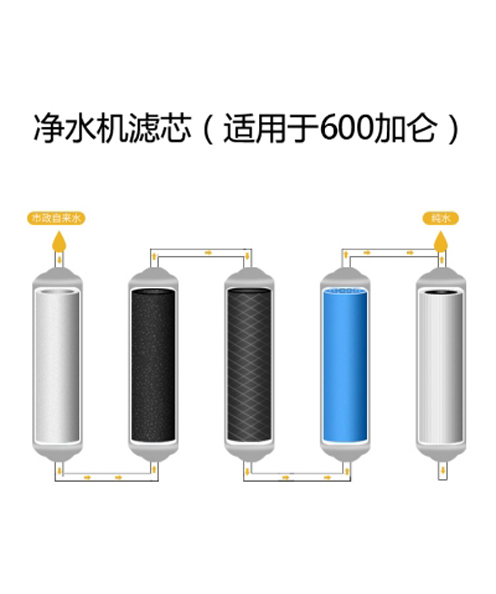净水机滤芯（适用于600加仑）