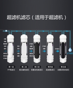 鄂尔多斯超滤机滤芯（适用于超滤机）